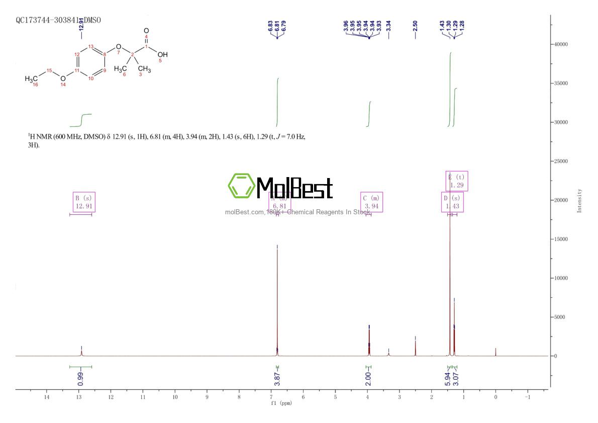 Physical sample testing spectrum (NMR) of 154548-95-5