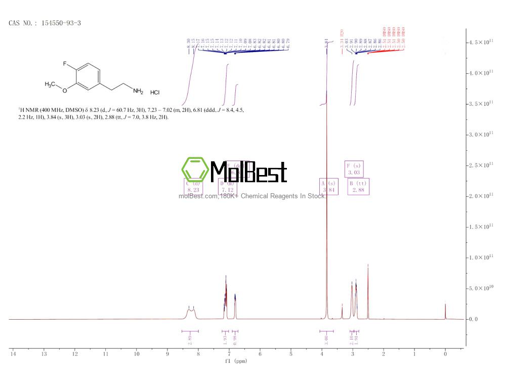 Physical sample testing spectrum (NMR) of 154550-93-3