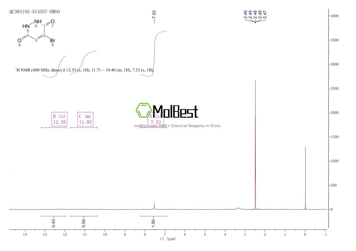 Physical sample testing spectrum (NMR) of 15456-86-7