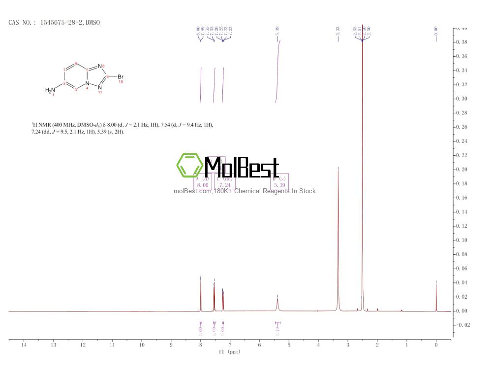Physical sample testing spectrum (NMR) of 1545675-28-2
