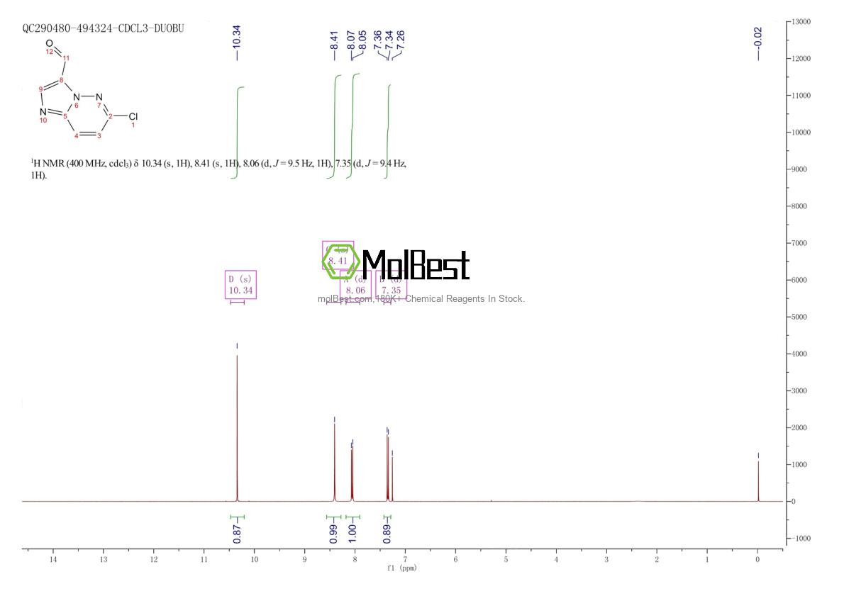 Physical sample testing spectrum (NMR) of 154578-26-4