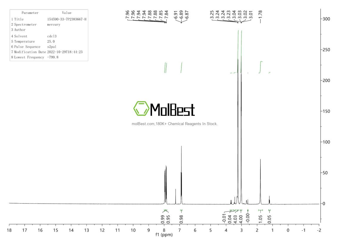 Physical sample testing spectrum (NMR) of 154590-33-7