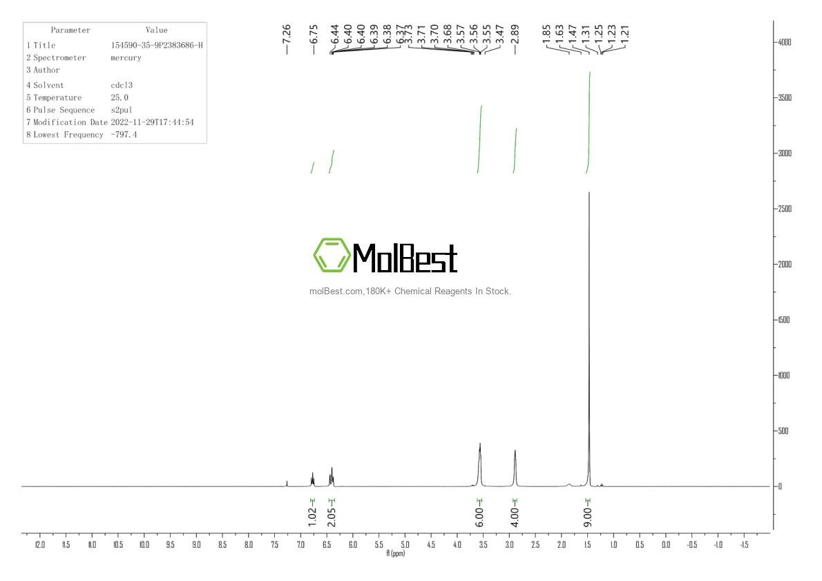 Phổ kiểm tra mẫu thực (NMR) của 154590-35-9