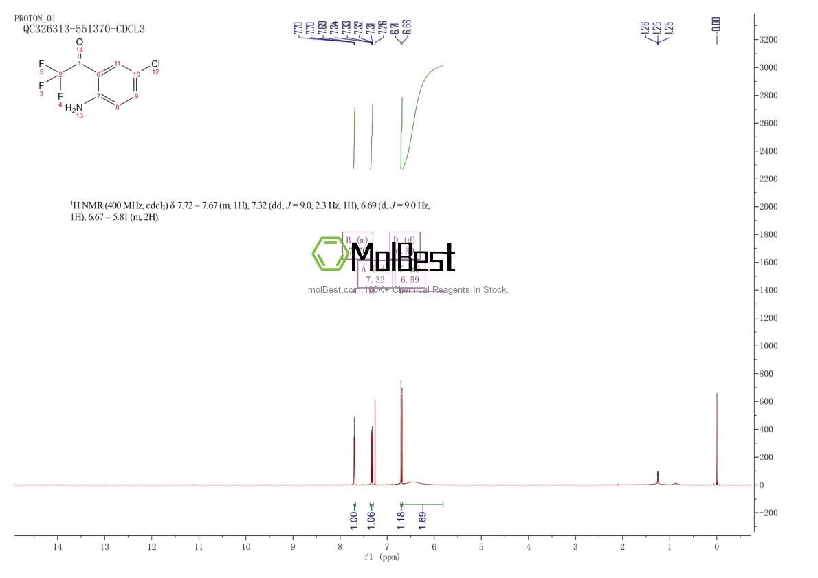 Physical sample testing spectrum (NMR) of 154598-53-5