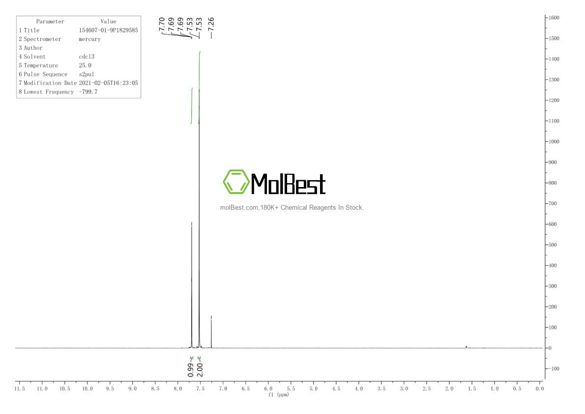Physical sample testing spectrum (NMR) of 154607-01-9