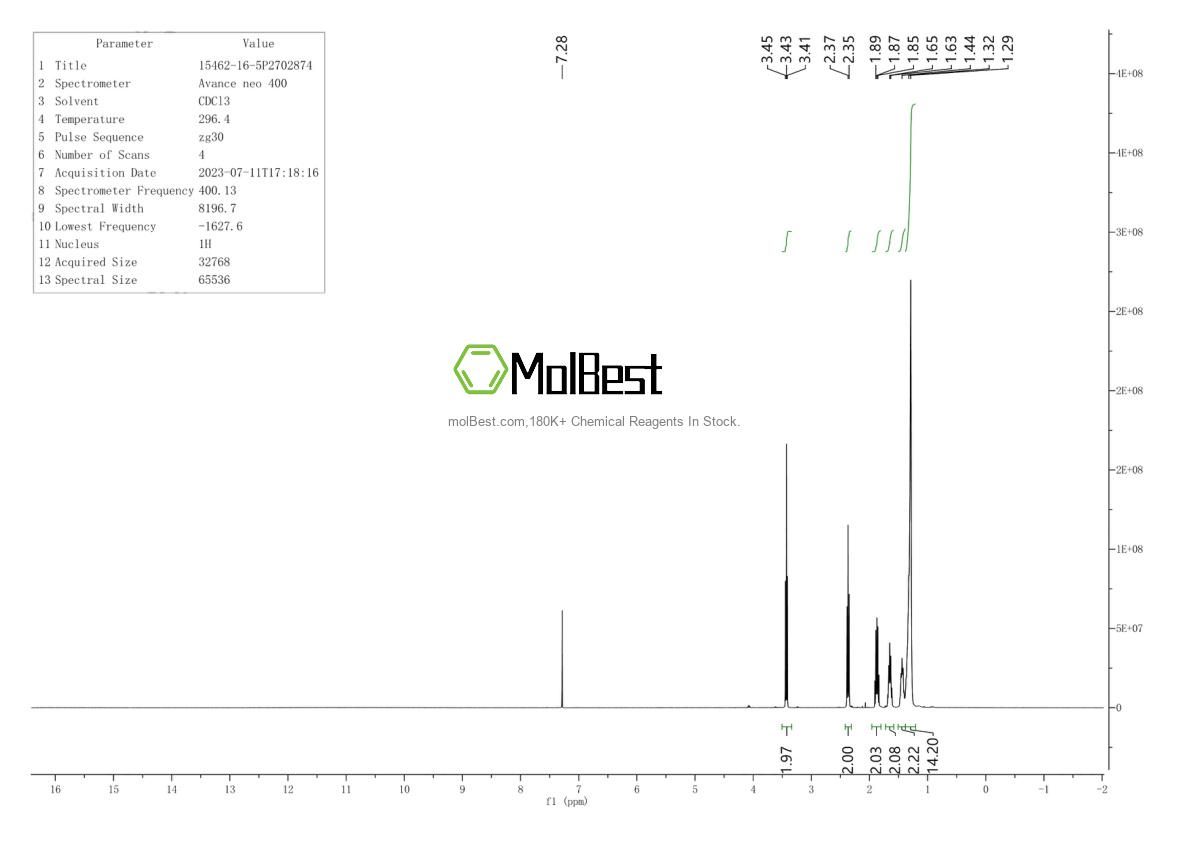 Physical sample testing spectrum (NMR) of 15462-16-5