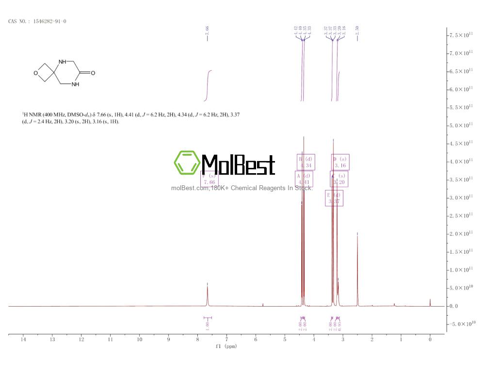 Physical sample testing spectrum (NMR) of 1546282-91-0