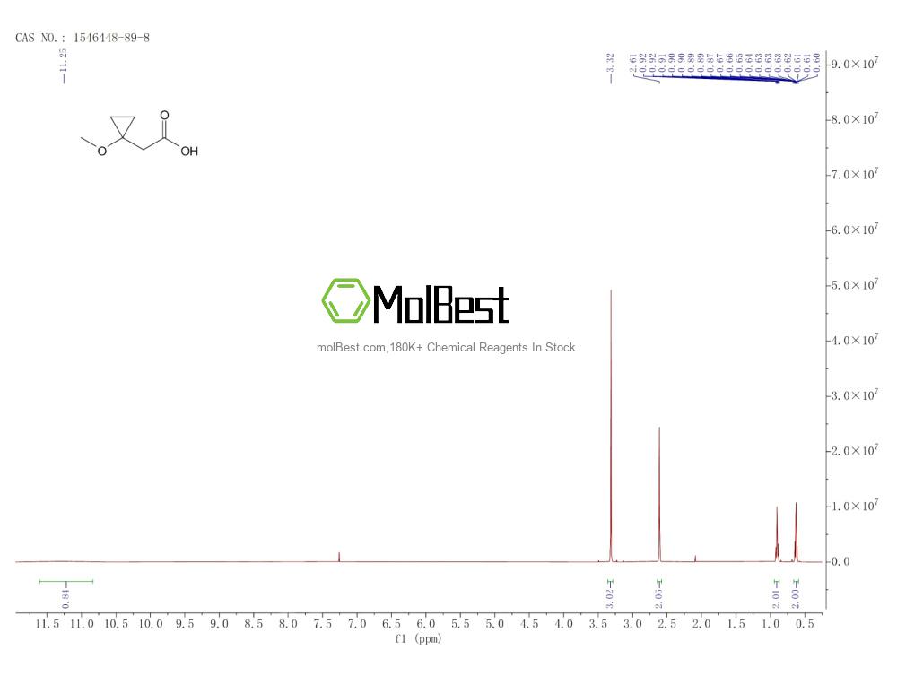 Physical sample testing spectrum (NMR) of 1546448-89-8
