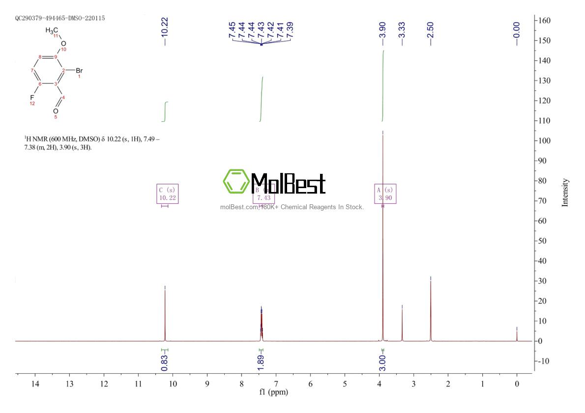 Physical sample testing spectrum (NMR) of 154650-22-3