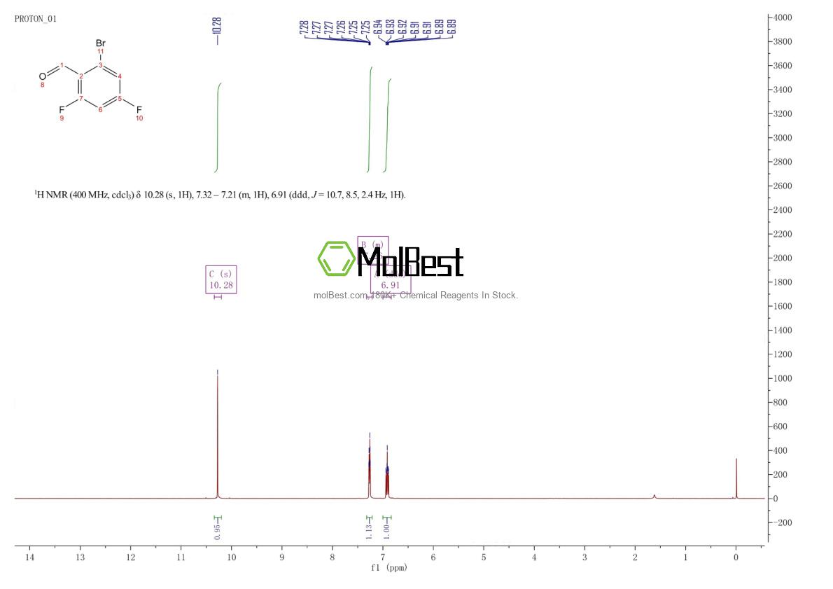 Physical sample testing spectrum (NMR) of 154650-59-6