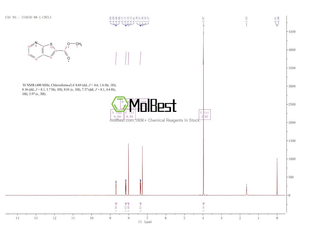 Physical sample testing spectrum (NMR) of 154650-88-1