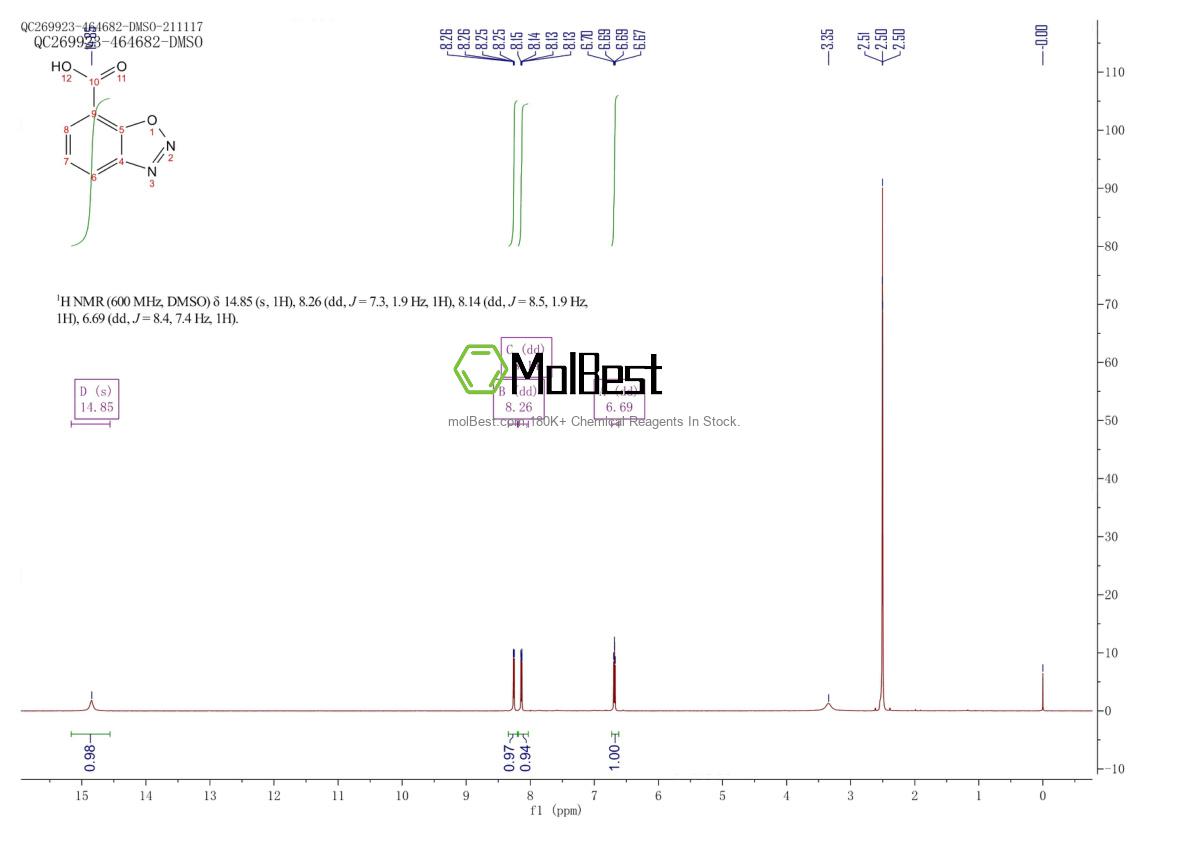 Physical sample testing spectrum (NMR) of 1546503-21-2