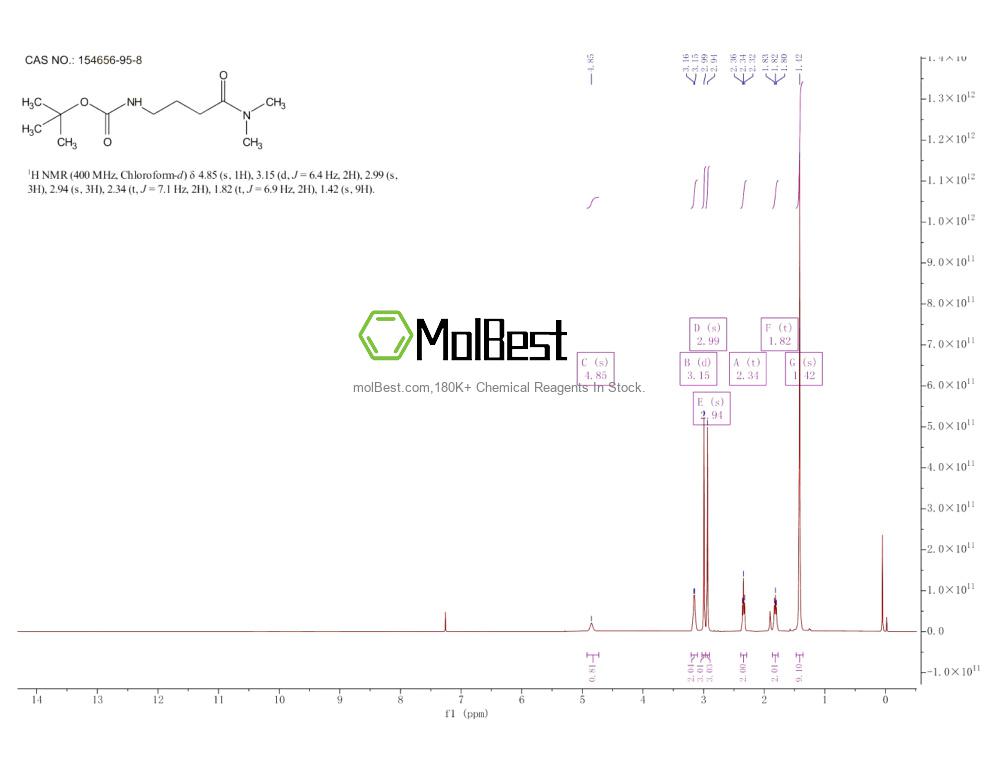 Physical sample testing spectrum (NMR) of 154656-95-8