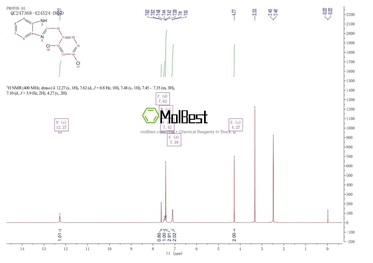 Physical sample testing spectrum (NMR) of 154660-96-5