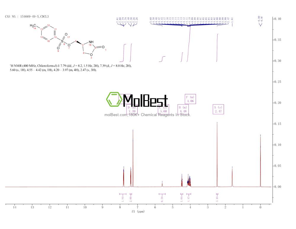 Physical sample testing spectrum (NMR) of 154669-49-5