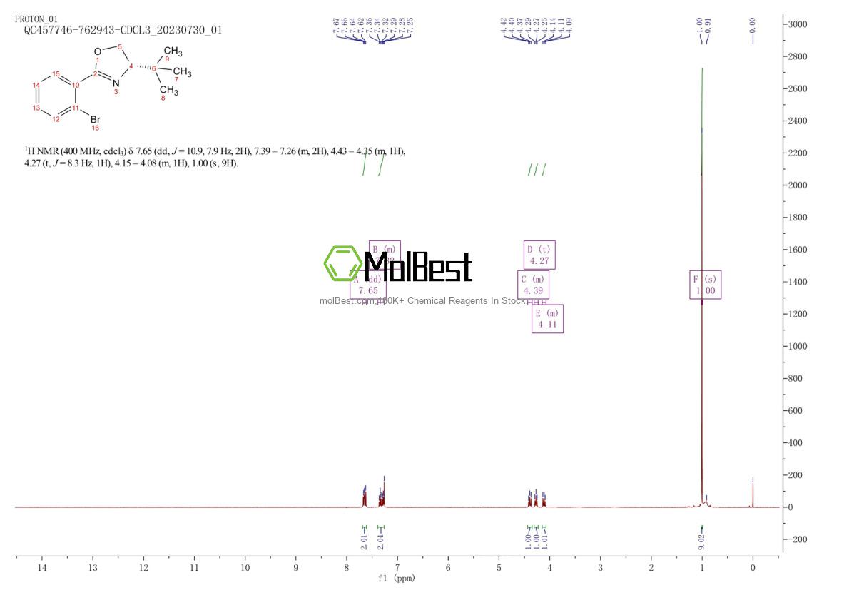 Physical sample testing spectrum (NMR) of 154701-60-7