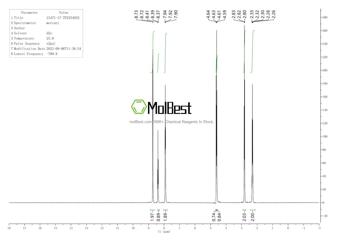 Physical sample testing spectrum (NMR) of 15471-17-7