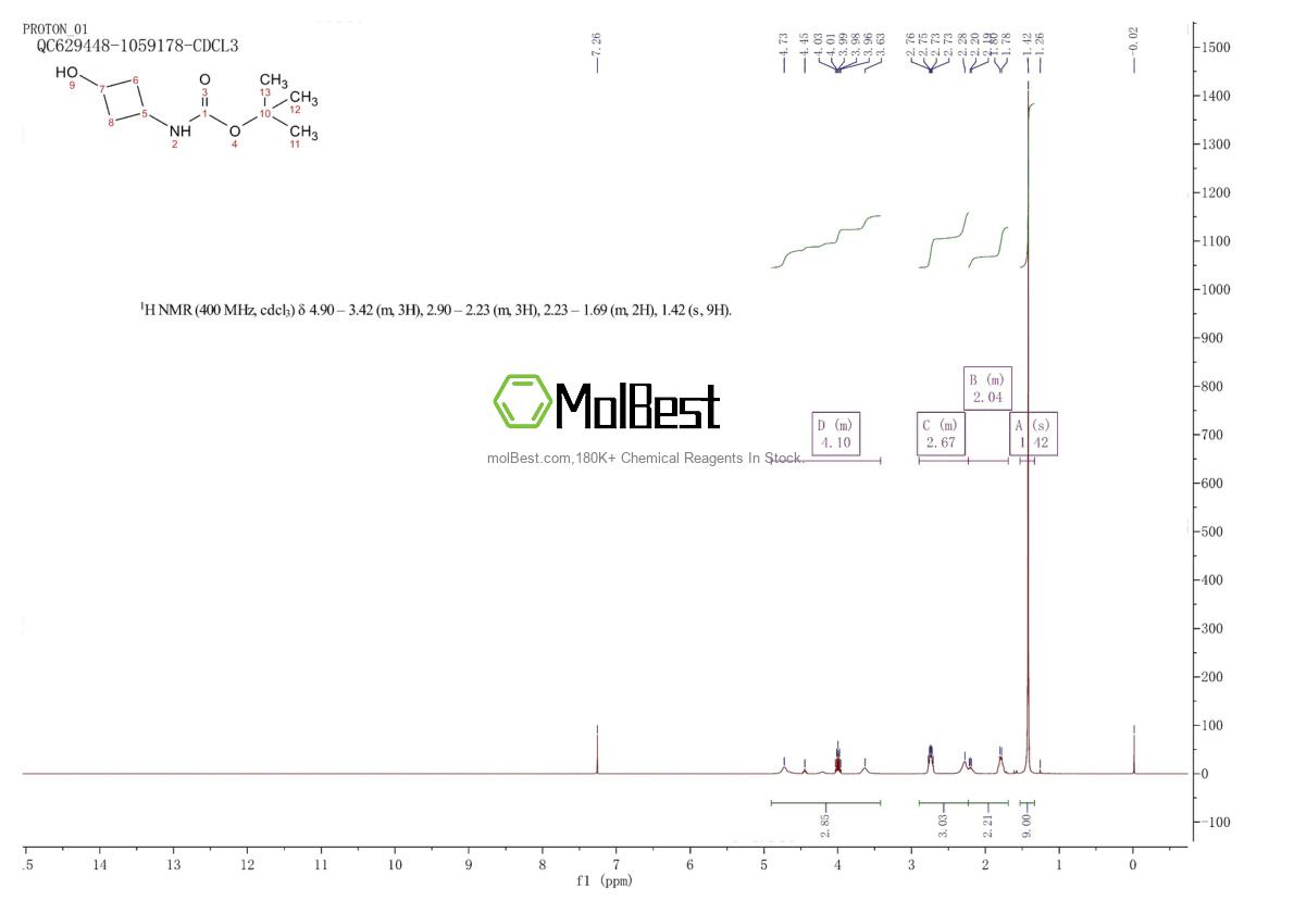 Physical sample testing spectrum (NMR) of 154748-63-7