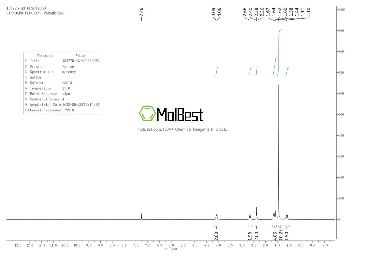 Spektrum pengujian sampel fisik (NMR) 154775-43-6