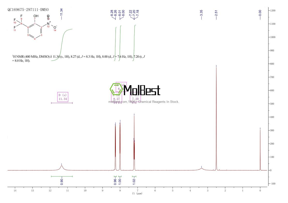 Physical sample testing spectrum (NMR) of 1548-62-5