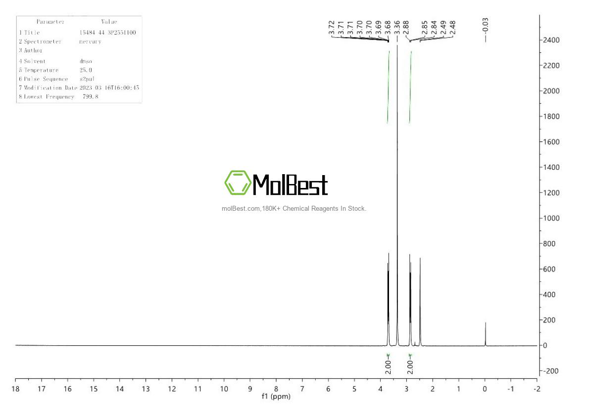 Physical sample testing spectrum (NMR) of 15484-44-3