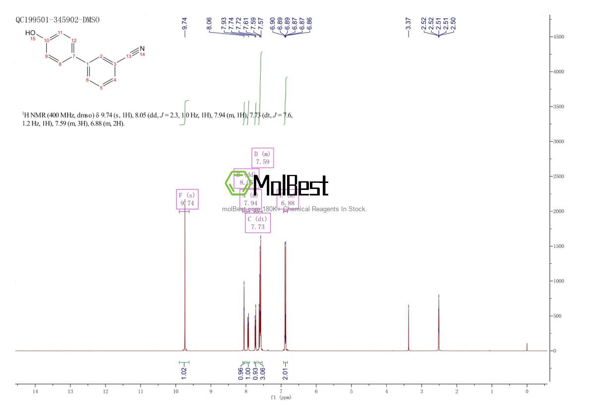 Physical sample testing spectrum (NMR) of 154848-44-9