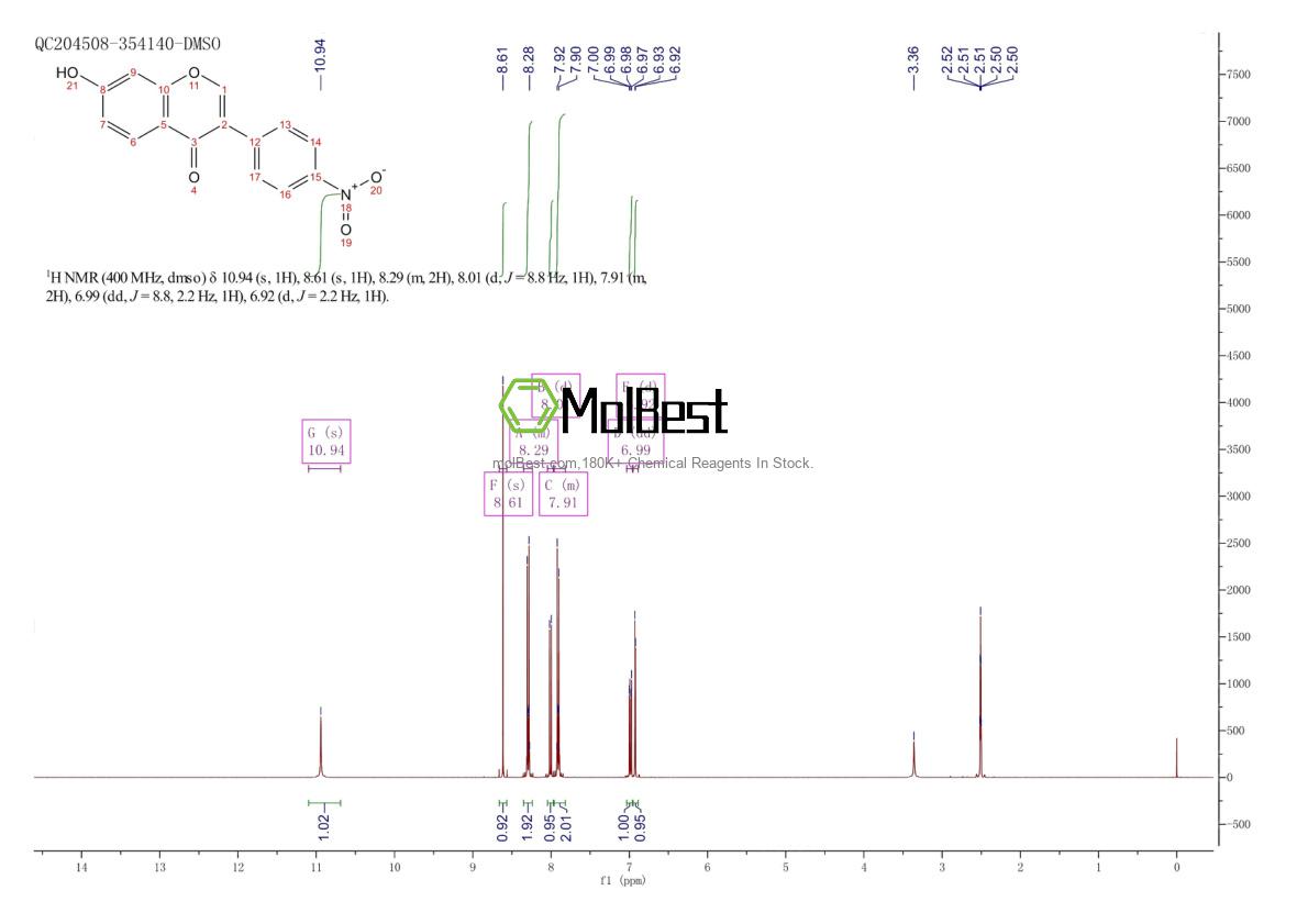 Physical sample testing spectrum (NMR) of 15485-80-0