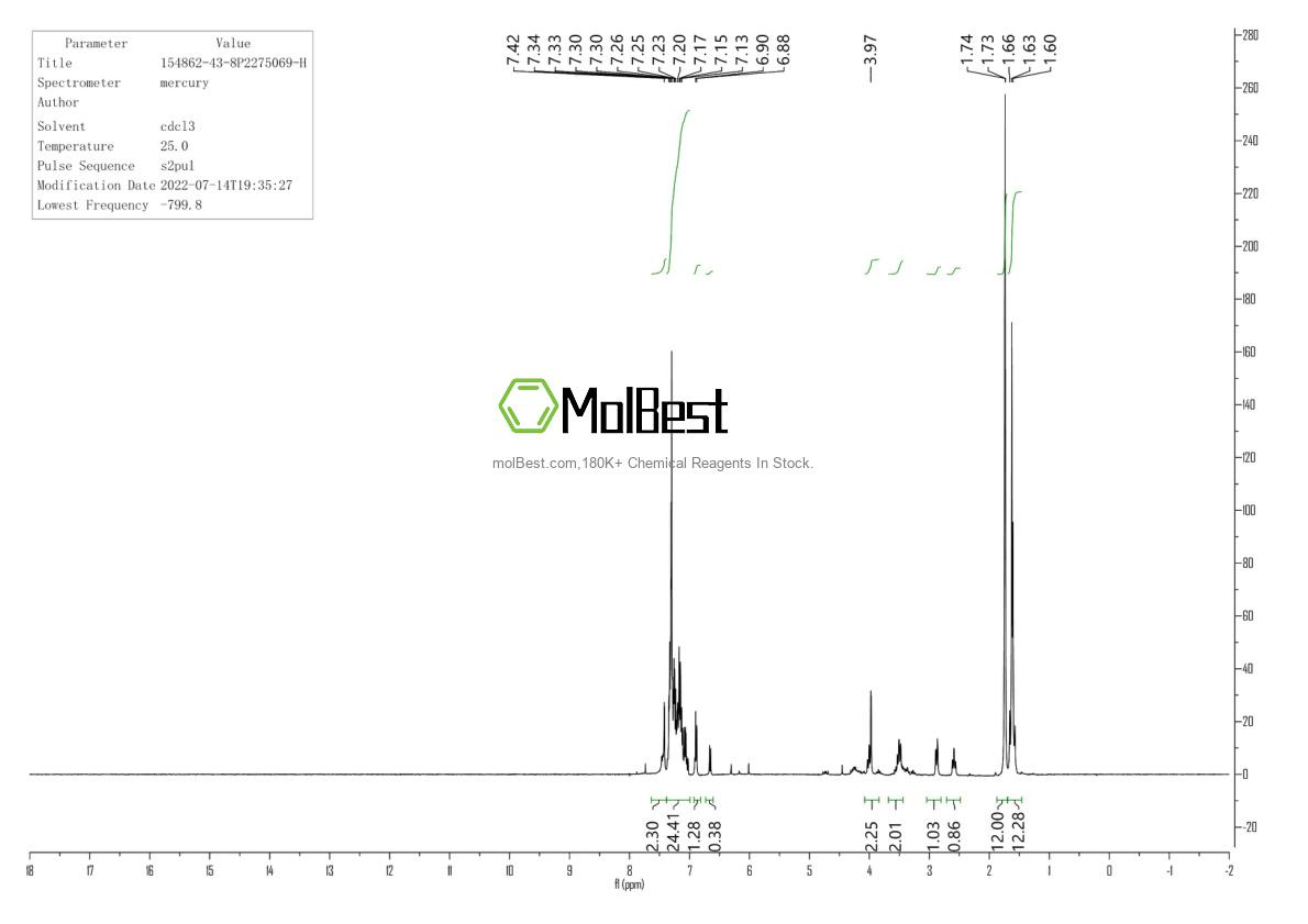 Physical sample testing spectrum (NMR) of 154862-43-8