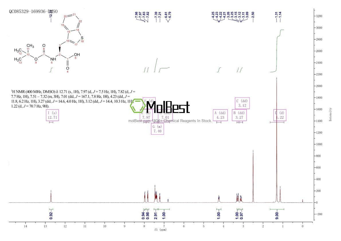 Physical sample testing spectrum (NMR) of 154902-51-9