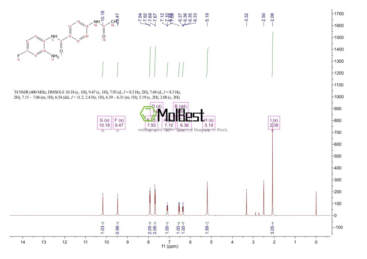 1550053-02-5 fiziksel numune test spektrumu (NMR)