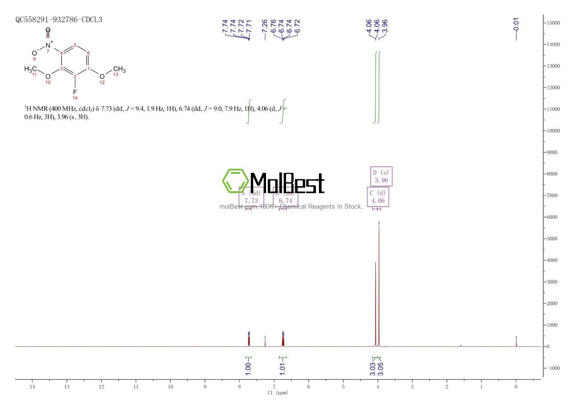 Spektrum pengujian sampel fisik (NMR) 155020-44-3