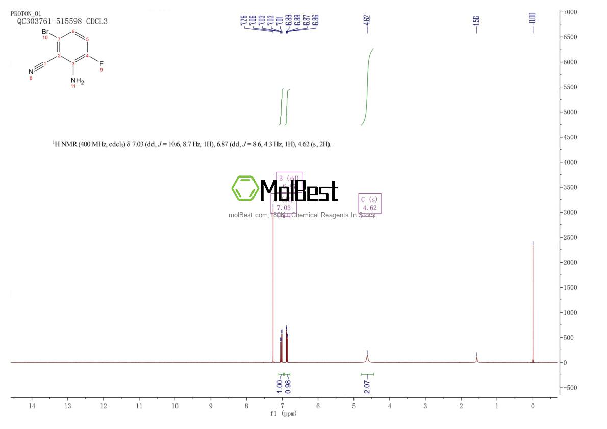 1550664-84-0 fiziksel numune test spektrumu (NMR)