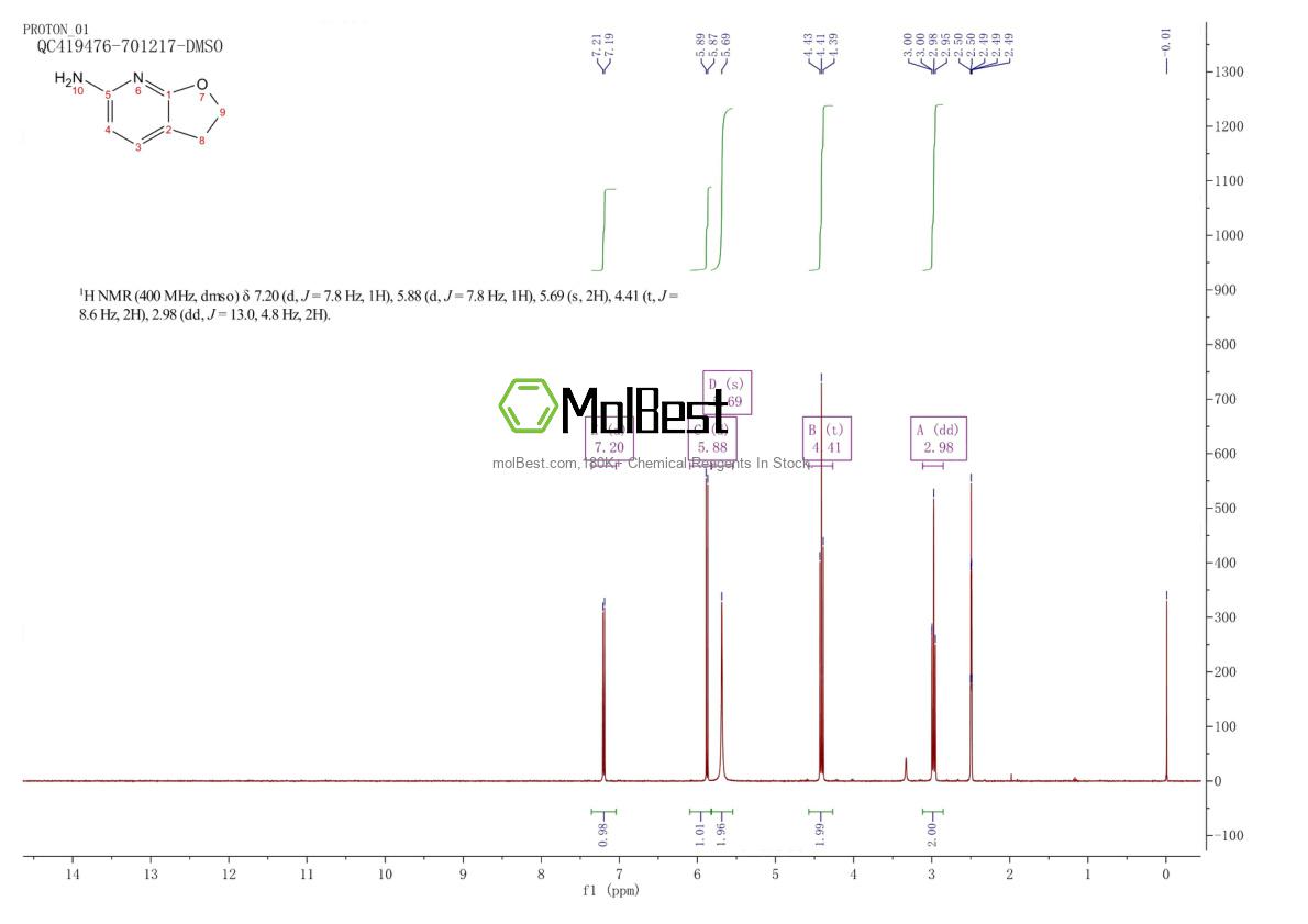 1550730-28-3 fiziksel numune test spektrumu (NMR)