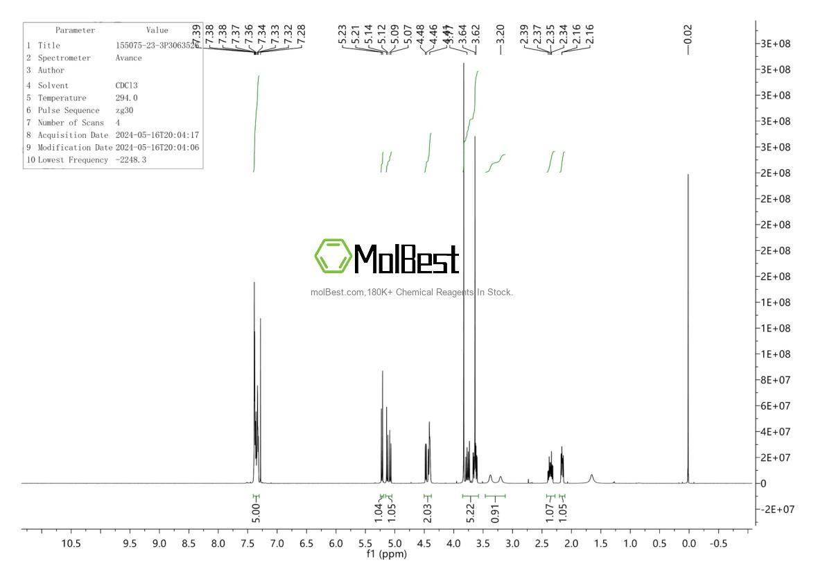 Physical sample testing spectrum (NMR) of 155075-23-3