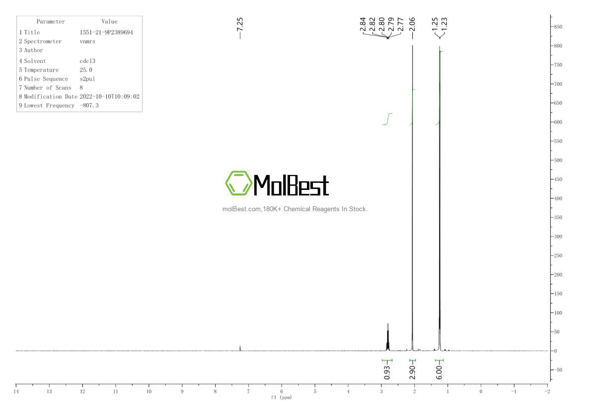 Спектр анализа физического образца (ЯМР) для 1551-21-9