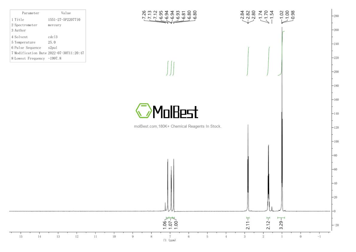Physical sample testing spectrum (NMR) of 1551-27-5