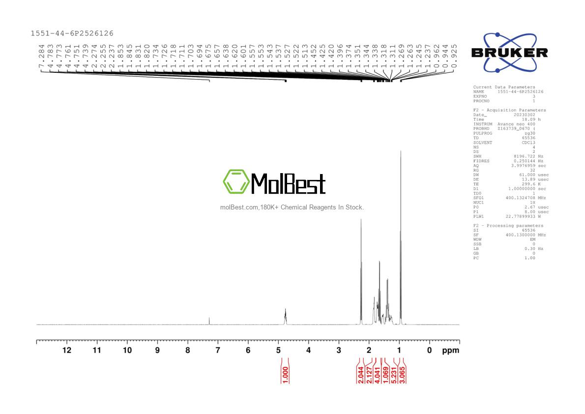 Physical sample testing spectrum (NMR) of 1551-44-6