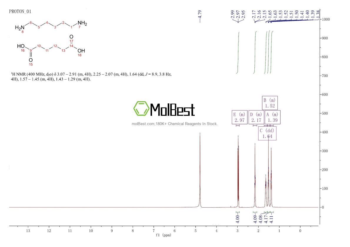 15511-81-6 fiziksel numune test spektrumu (NMR)