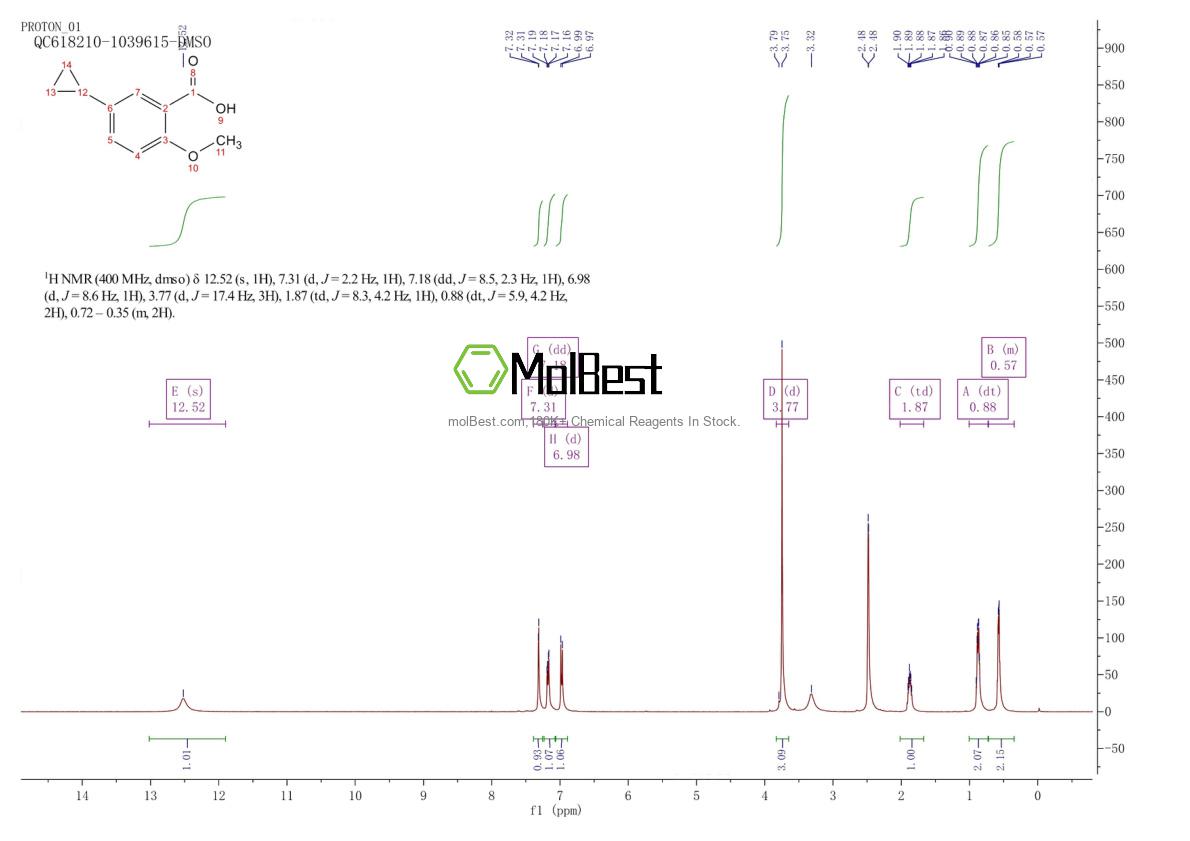 1551181-02-2 fiziksel numune test spektrumu (NMR)