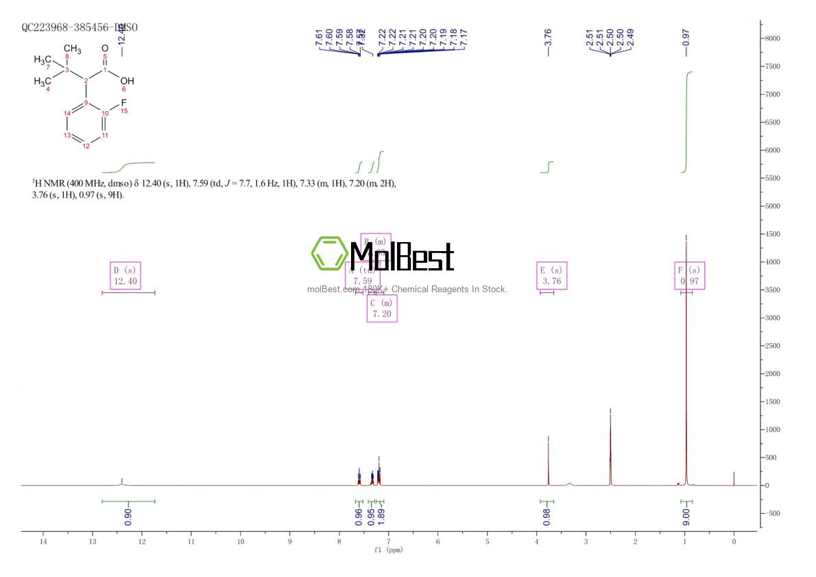 1551243-06-1 fiziksel numune test spektrumu (NMR)