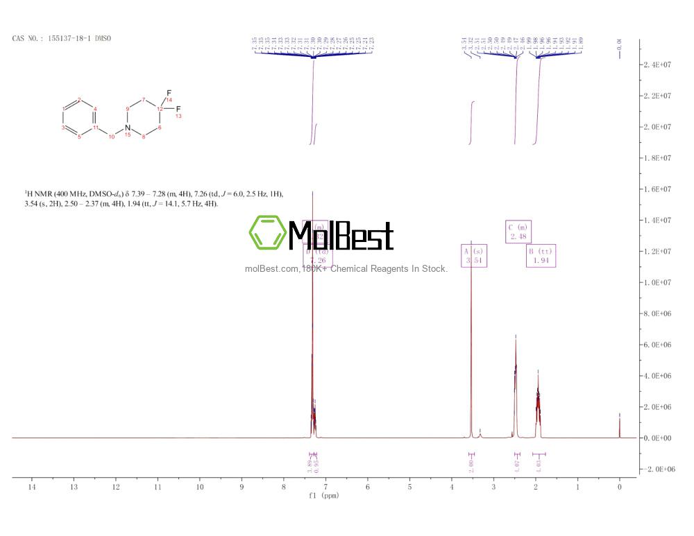 Physical sample testing spectrum (NMR) of 155137-18-1