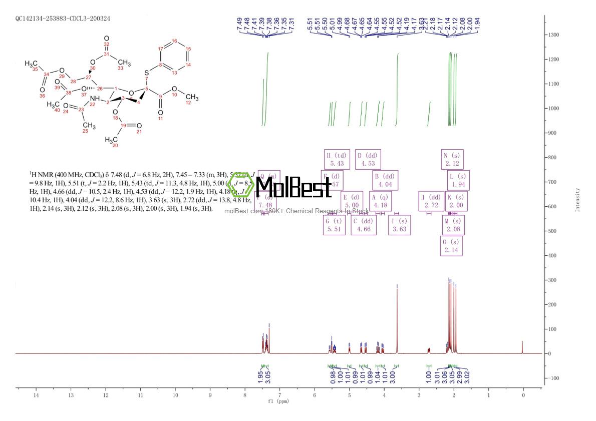 Physical sample testing spectrum (NMR) of 155155-64-9