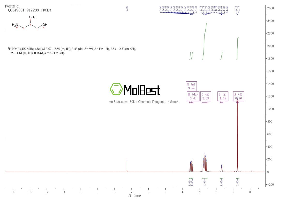 Physical sample testing spectrum (NMR) of 15518-10-2