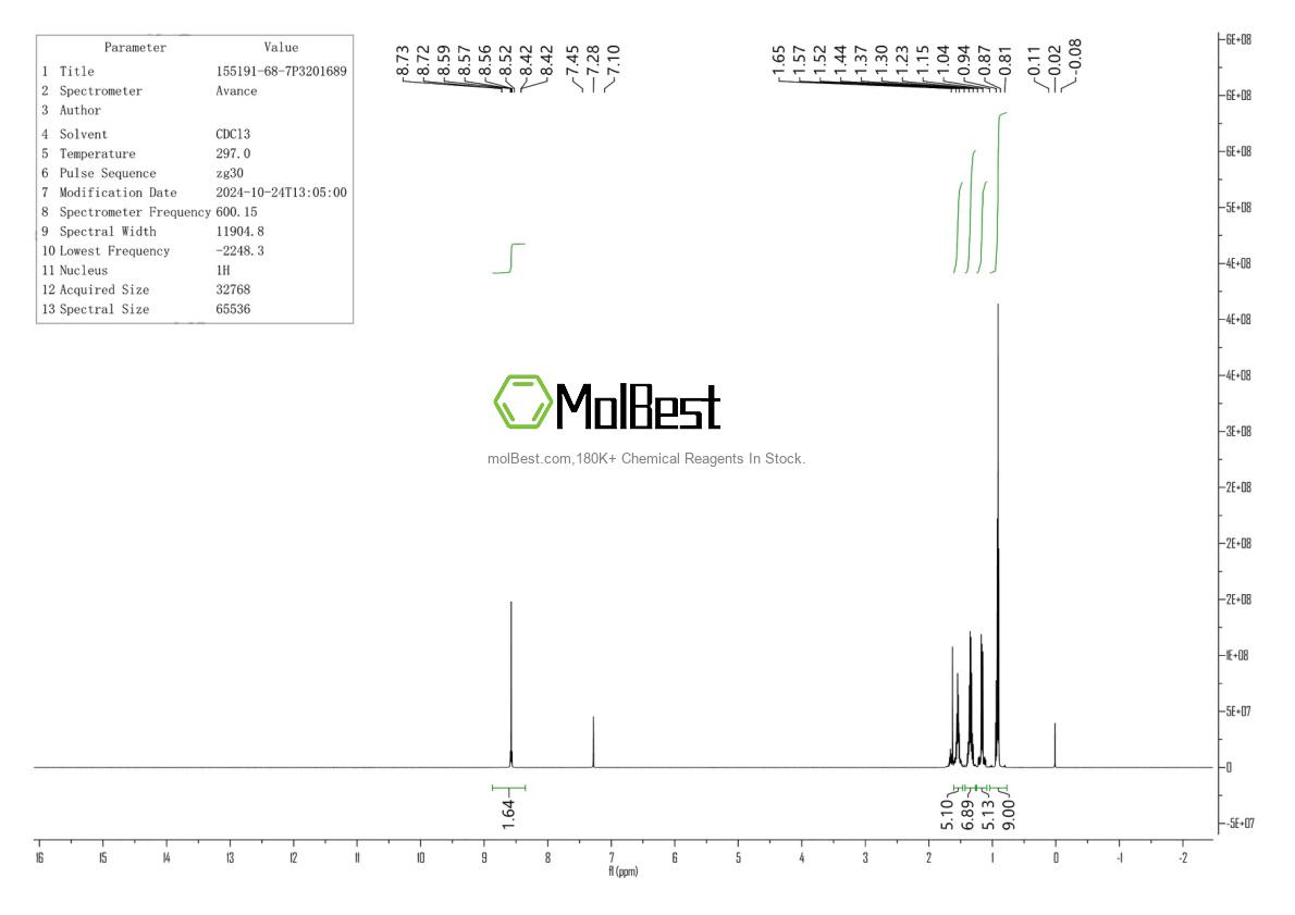 Physical sample testing spectrum (NMR) of 155191-68-7