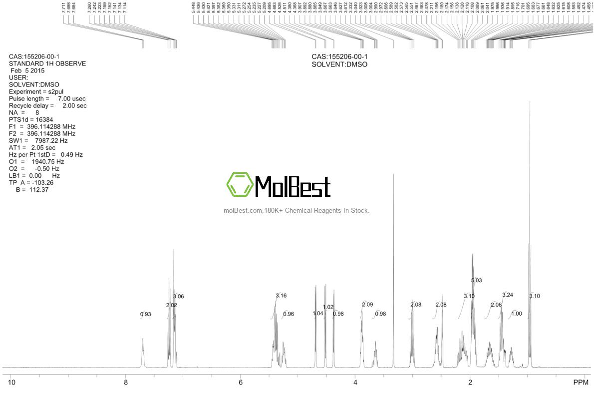Phổ kiểm tra mẫu thực (NMR) của 155206-00-1