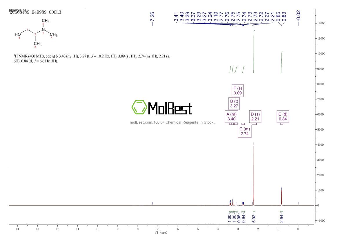 Physical sample testing spectrum (NMR) of 15521-18-3