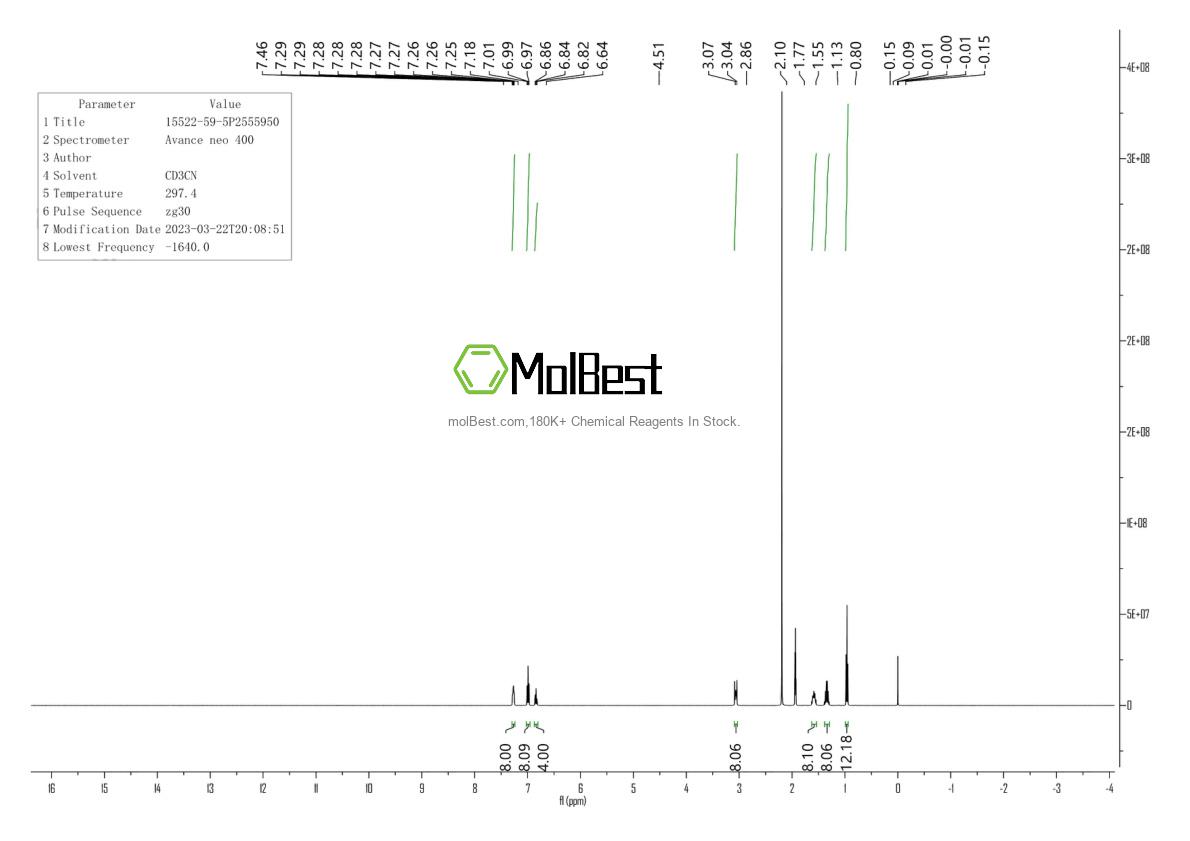 Physical sample testing spectrum (NMR) of 15522-59-5