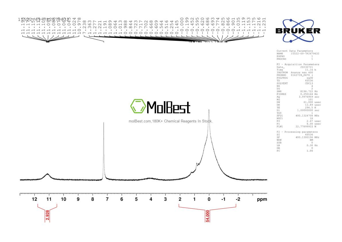 Spektrum pengujian sampel fisik (NMR) 15522-69-7