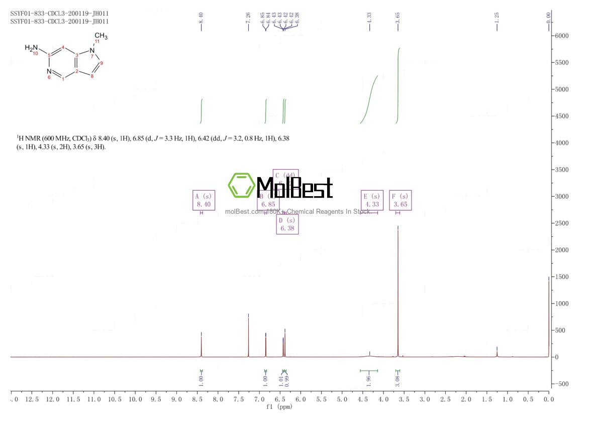 1552214-01-3 fiziksel numune test spektrumu (NMR)