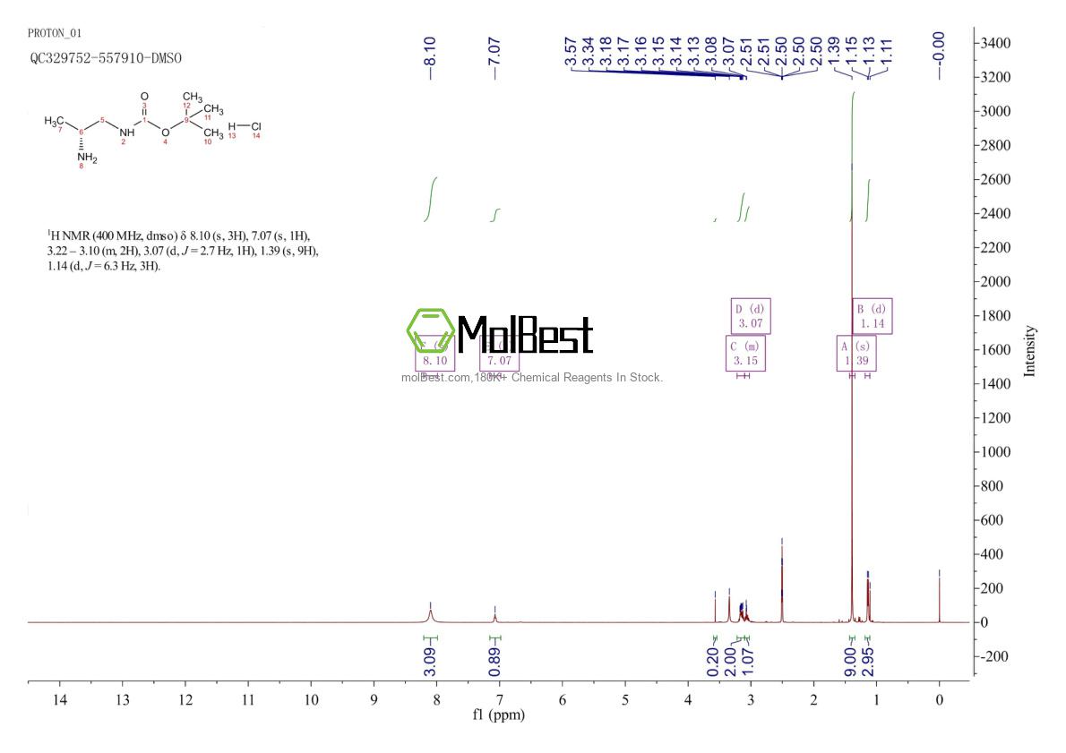 Phổ kiểm tra mẫu thực (NMR) của 1552316-15-0